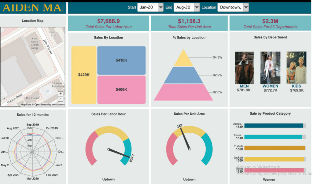 DashBoard sobre vendas de jogos no mundo entre 1980-2016