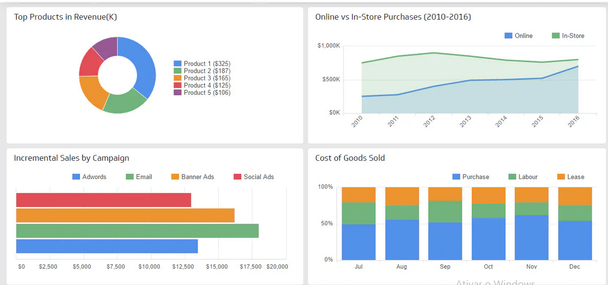 15 Exemplos de Dashboard de Vendas